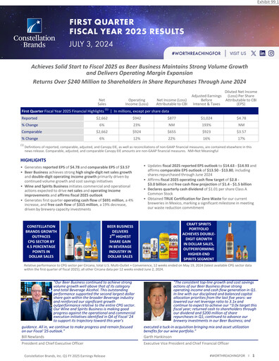 Thumbnail Constellation Brands Quarterly Report 2025-q1