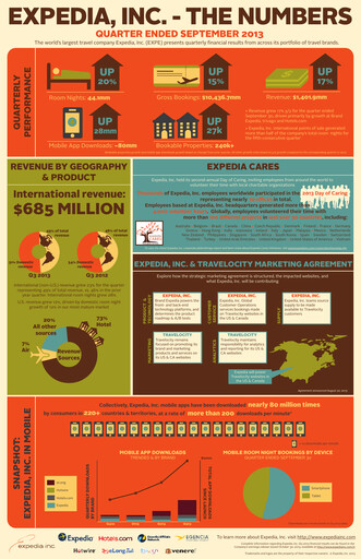 Miniature Expedia Group Rapport trimestriel 2013-q3