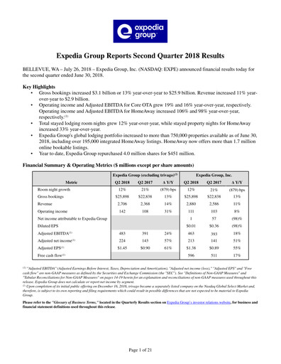 Miniature Expedia Group Rapport trimestriel 2018-q2