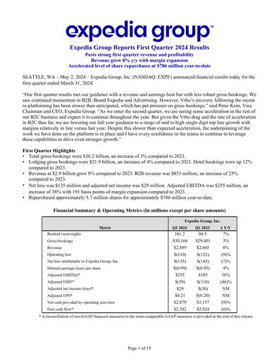 Miniature Expedia Group Rapport trimestriel 2024-q1