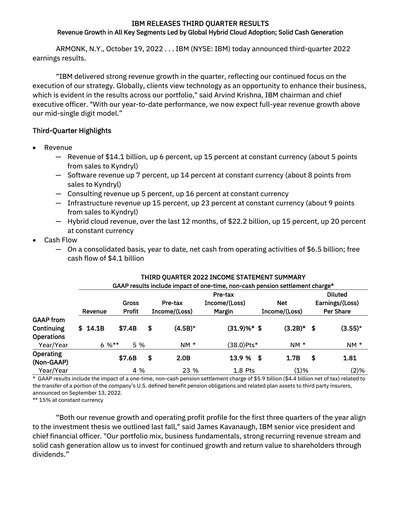 Thumbnail IBM Quarterly Report 2022-q3