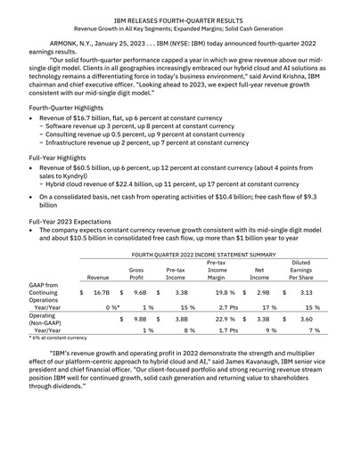 Thumbnail IBM Quarterly Report 2022-q4