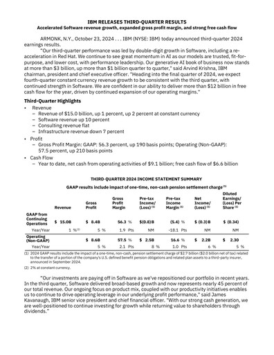 Thumbnail IBM Quarterly Report 2024-q3