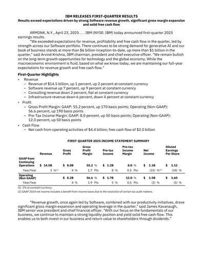 Thumbnail IBM Quarterly Report 2025-q1