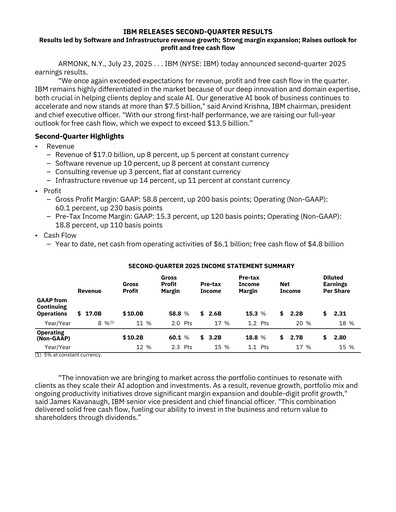 Thumbnail IBM Quarterly Report 2025-q2