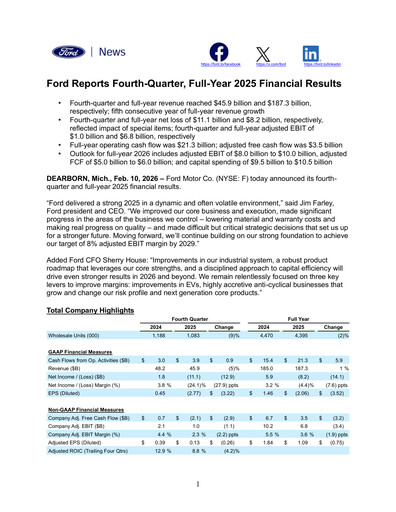 Thumbnail Ford Financial Statement 2025