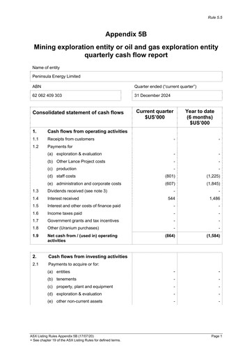 Thumbnail Peninsula Energy Quarterly Report 2024-q4