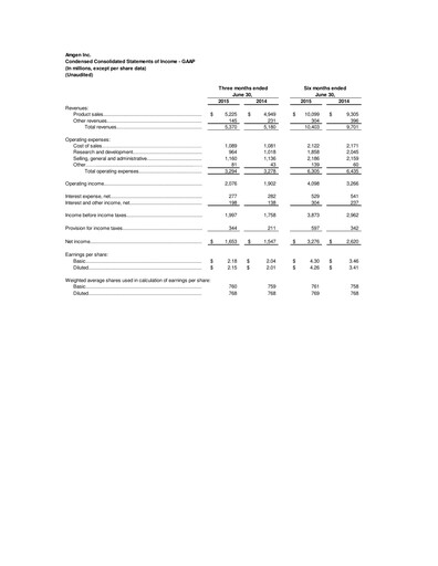 Thumbnail Amgen Quarterly Report 2015-q2