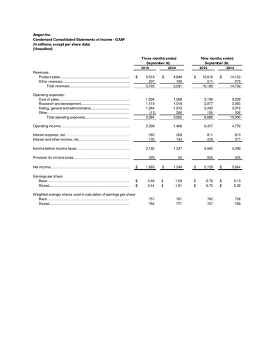 Thumbnail Amgen Quarterly Report 2015-q3