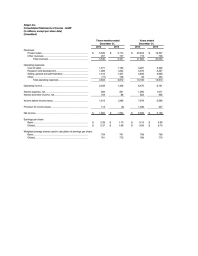 Thumbnail Amgen Quarterly Report 2015-q4