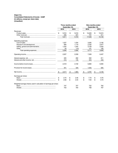 Thumbnail Amgen Quarterly Report 2016-q3