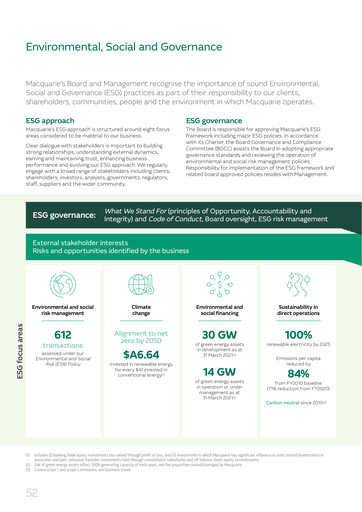 Vorschaubild Macquarie Group Limited ESG-Bericht 2021