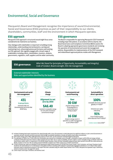 Vorschaubild Macquarie Group Limited ESG-Bericht 2022