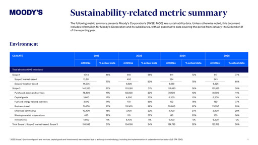Thumbnail Moody's ESG Report 2025