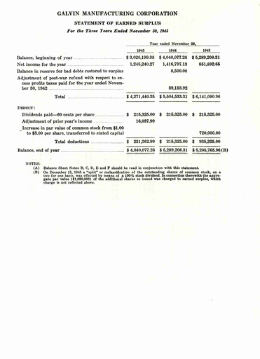Thumbnail Motorola Solutions
 Annual Report 1945