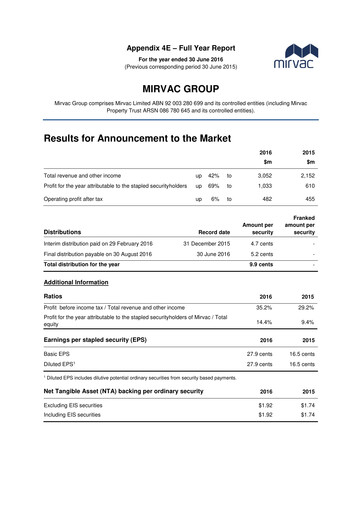 Thumbnail Mirvac Group Financial Report 2016