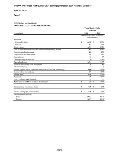 Miniature Oneok Rapport trimestriel 2024-q1