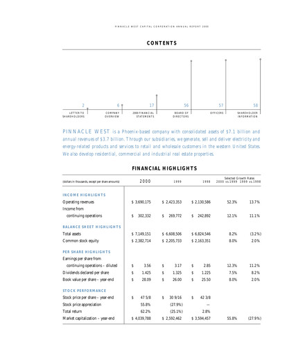 Thumbnail Pinnacle West Capital
 Annual Report 2000