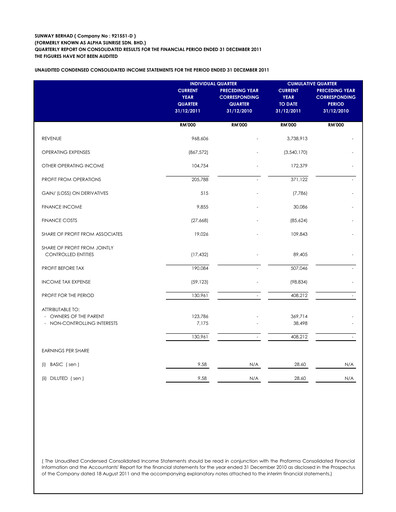 Thumbnail Sunway Quarterly Report 2011-q4