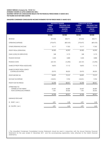 Thumbnail Sunway Quarterly Report 2012-q1