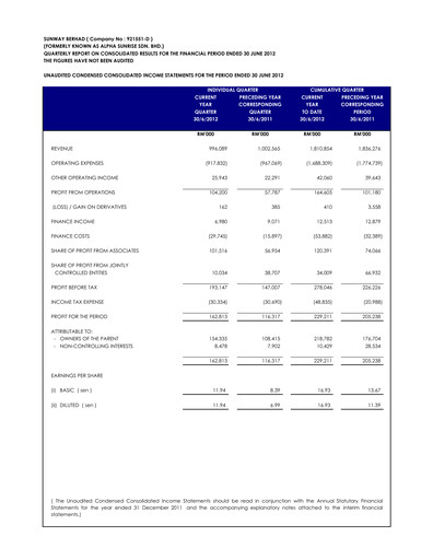 Thumbnail Sunway Quarterly Report 2012-q2
