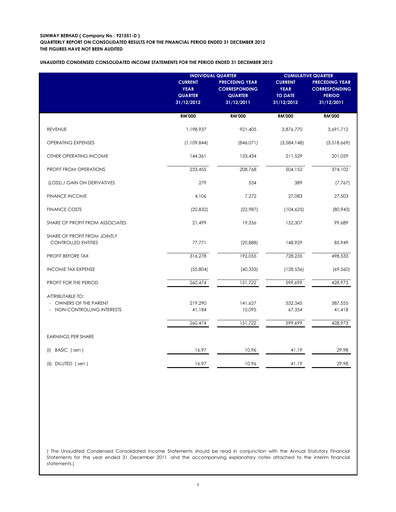 Thumbnail Sunway Quarterly Report 2012-q4
