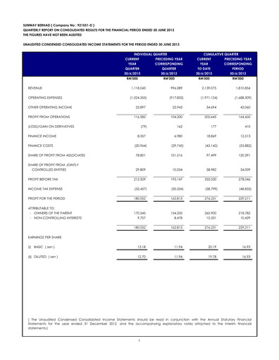 Thumbnail Sunway Quarterly Report 2013-q2