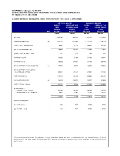 Thumbnail Sunway Quarterly Report 2013-q3