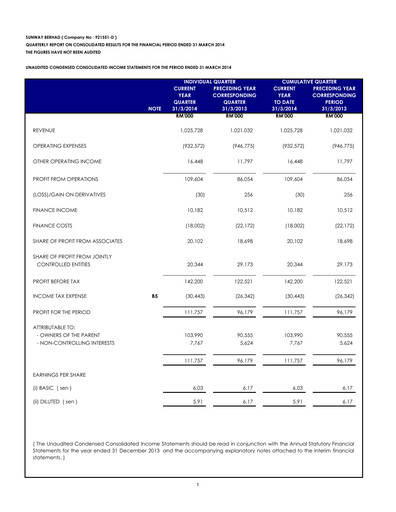 Thumbnail Sunway Quarterly Report 2014-q1