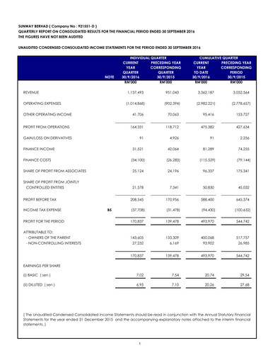 Thumbnail Sunway Quarterly Report 2016-q3