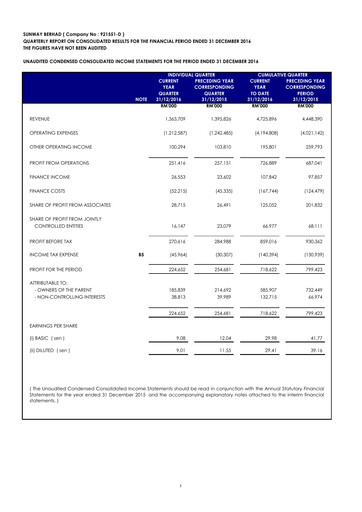 Thumbnail Sunway Quarterly Report 2016-q4