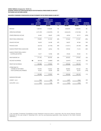 Thumbnail Sunway Quarterly Report 2017-q2