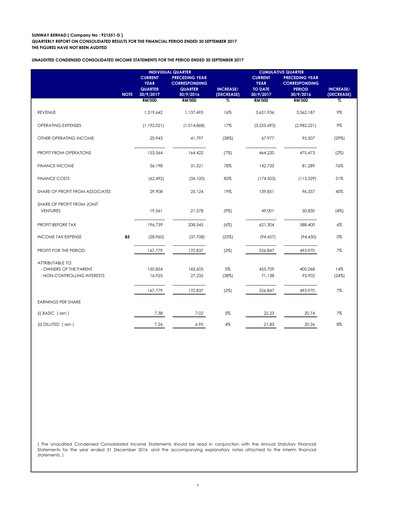 Thumbnail Sunway Quarterly Report 2017-q3