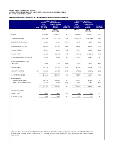Thumbnail Sunway Quarterly Report 2018-q2