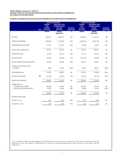 Thumbnail Sunway Quarterly Report 2018-q3