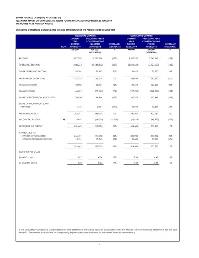 Thumbnail Sunway Quarterly Report 2019-q2