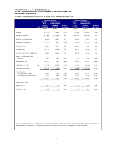 Thumbnail Sunway Quarterly Report 2020-q1