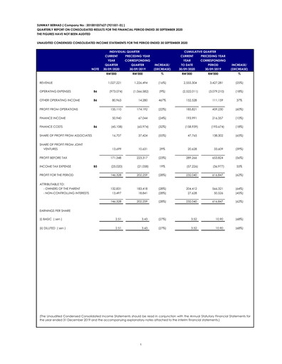 Thumbnail Sunway Quarterly Report 2020-q3