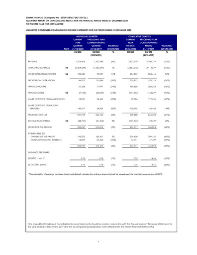 Thumbnail Sunway Quarterly Report 2020-q4