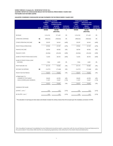 Thumbnail Sunway Quarterly Report 2021-q1