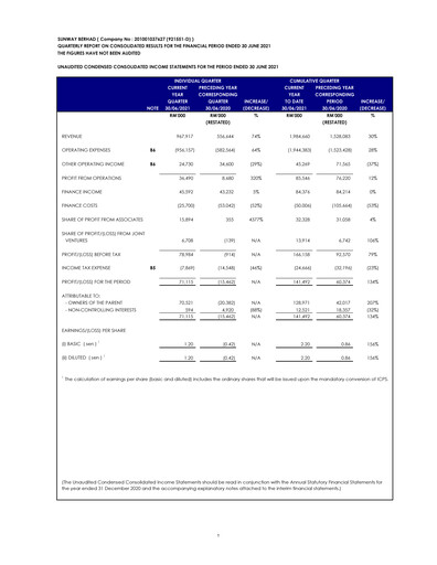 Thumbnail Sunway Quarterly Report 2021-q2