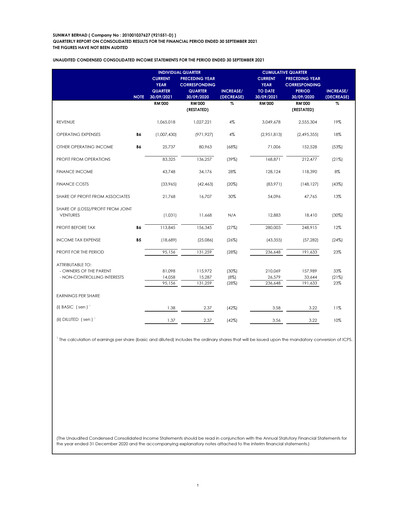 Thumbnail Sunway Quarterly Report 2021-q3