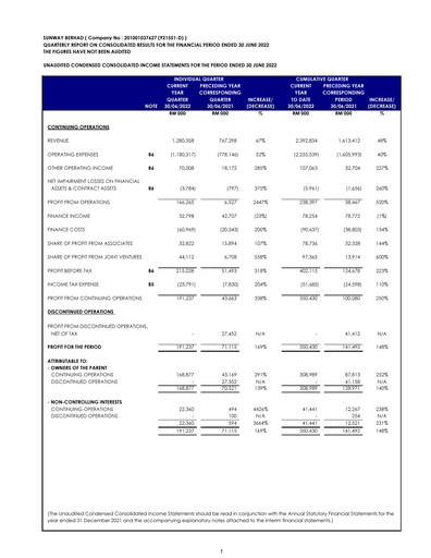 Thumbnail Sunway Quarterly Report 2022-q2