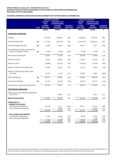 Thumbnail Sunway Quarterly Report 2022-q3