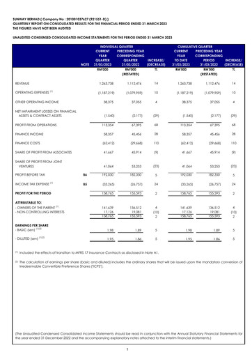 Thumbnail Sunway Quarterly Report 2023-q1