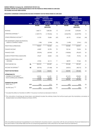 Thumbnail Sunway Quarterly Report 2023-q2