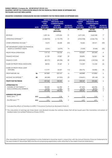 Thumbnail Sunway Quarterly Report 2023-q3