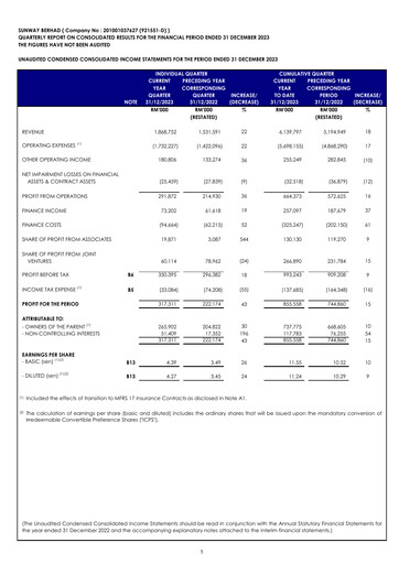 Thumbnail Sunway Quarterly Report 2023-q4