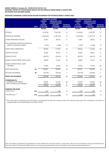 Thumbnail Sunway Quarterly Report 2024-q1