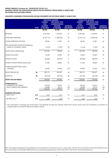 Thumbnail Sunway Quarterly Report 2025-q1
